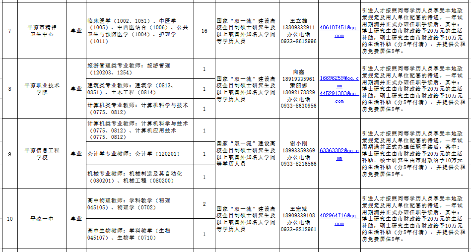 http://www.pingliang.gov.cn/xwzx/tzgg/202011/t20201111_867670.html(圖3)