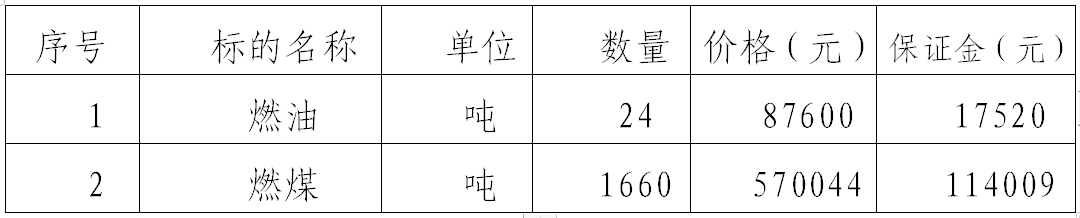 平?jīng)鲢磁馁u有限責(zé)任公司對甘肅華明電力股份有限公司燃油燃煤拍賣公告(圖1)